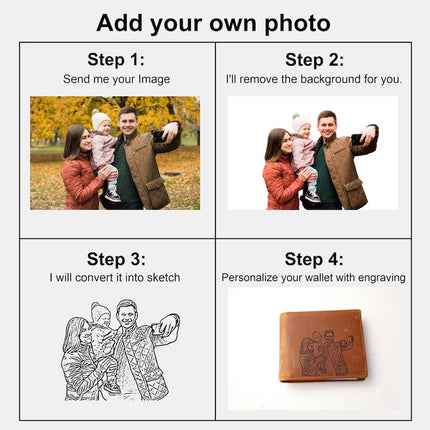 Personalised Engraved Leather Wallet, Custom Photo Portrait Wallet, Mens Wallet